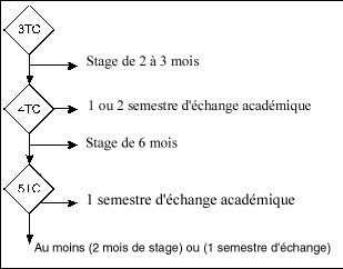 schéma séjour à l'étranger